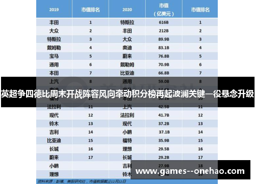 英超争四德比周末开战阵容风向牵动积分榜再起波澜关键一役悬念升级