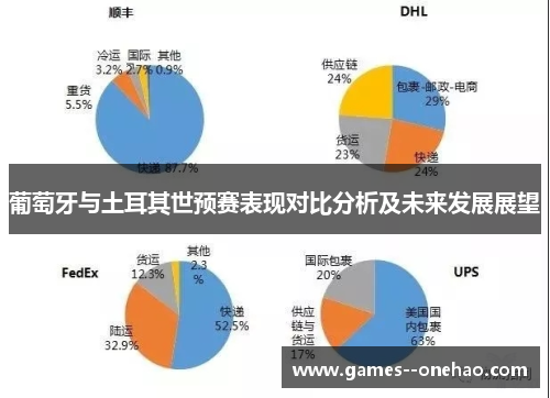 葡萄牙与土耳其世预赛表现对比分析及未来发展展望