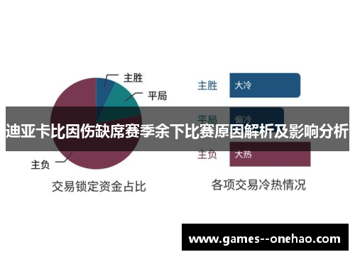 迪亚卡比因伤缺席赛季余下比赛原因解析及影响分析 迪亚卡比因伤缺席赛季余下比赛原因解析及影响分析