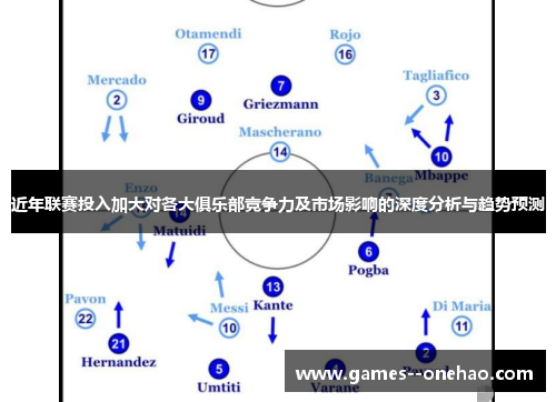 近年联赛投入加大对各大俱乐部竞争力及市场影响的深度分析与趋势预测 近年联赛投入加大对各大俱乐部竞争力及市场影响的深度分析与趋势预测