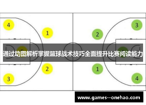 通过动图解析掌握篮球战术技巧全面提升比赛阅读能力