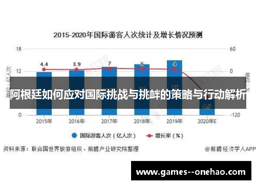 阿根廷如何应对国际挑战与挑衅的策略与行动解析 阿根廷如何应对国际挑战与挑衅的策略与行动解析